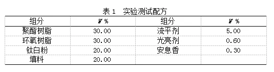 硅灰石在粉末涂料中的应用测试