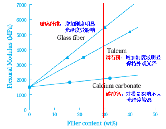 高光泽聚丙烯增刚母粒技术与应用